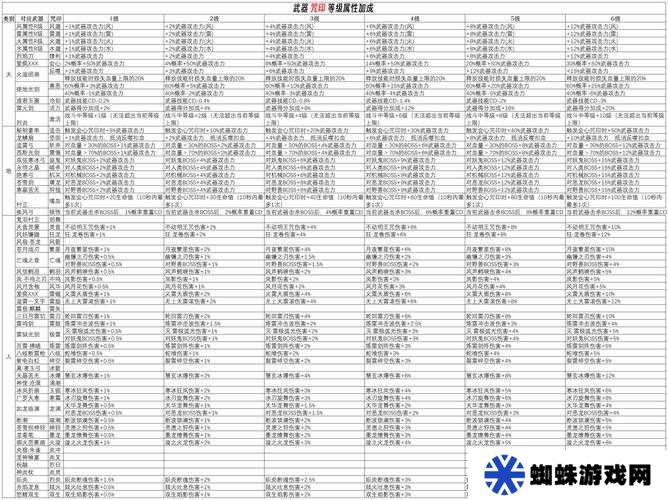忍者必須死3揭秘，超威阿力專屬寶物屬性究竟有多強？