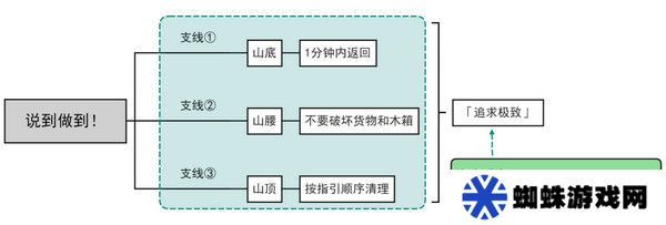 原神說(shuō)到做到隱藏成就如何達(dá)成 說(shuō)到做到隱藏成就怎么拿[多圖]圖片2