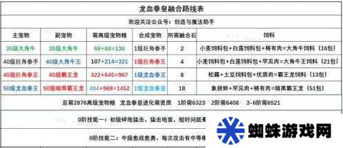 創(chuàng)造與魔法龍血拳皇如何達(dá)到6階？所需資質(zhì)全面解析揭秘！
