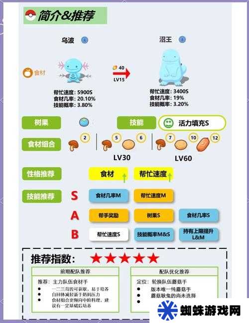 寶可夢大探險，全精靈食譜圖鑒配方大全，你想要的配方都在這里嗎？