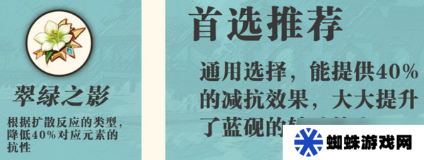 原神藍(lán)硯培養(yǎng)攻略 藍(lán)硯武器圣遺物配隊(duì)指南[多圖]