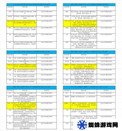 我的俠客風(fēng)沖裝備天賦選擇建議深度解析