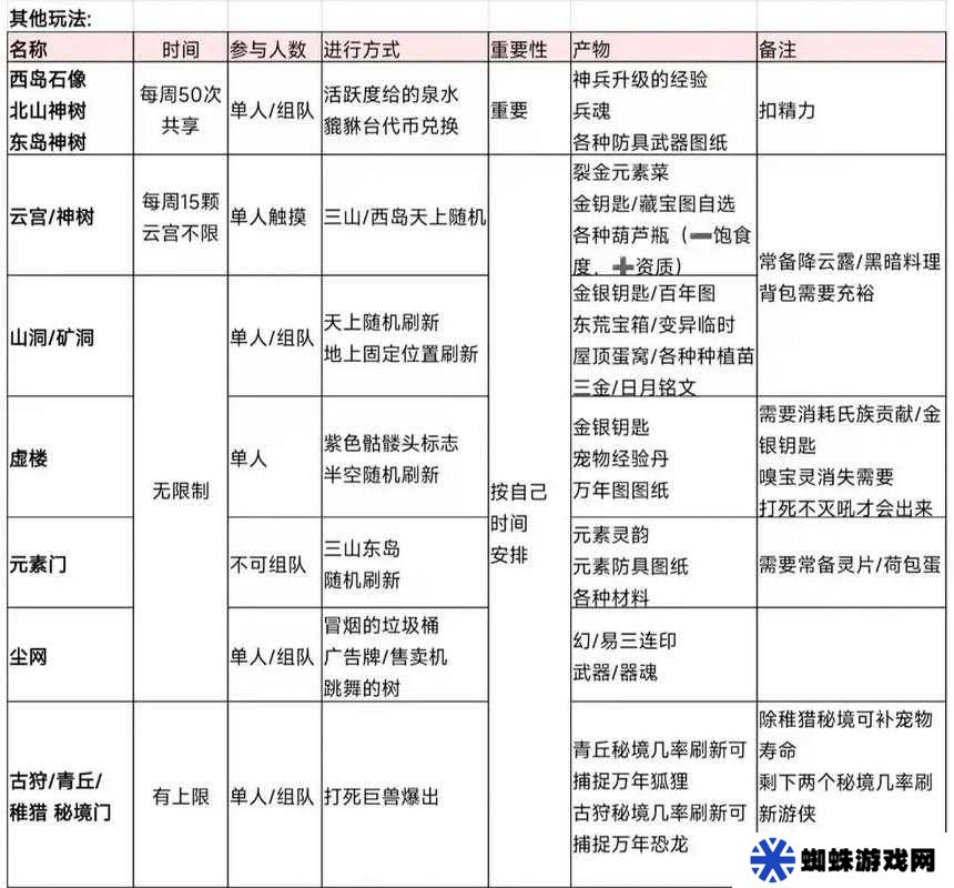 如何在妄想山海中迅速抓蛋？高效攻略揭秘懸念重重！