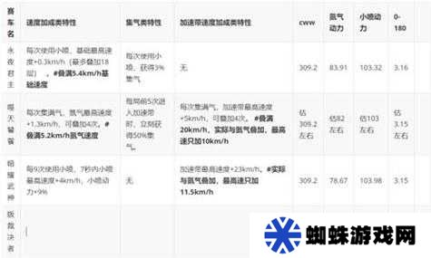 QQ飛車手游噬天饕餮特性及獲取方法詳解，并預測玩法革命