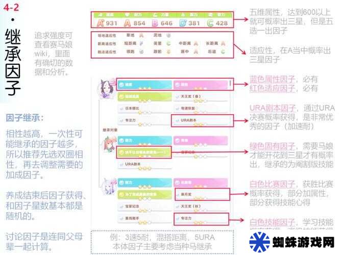 賽馬娘真機(jī)伶該如何培養(yǎng)？全面養(yǎng)成攻略大揭秘！