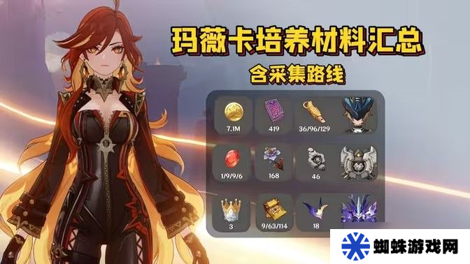 原神瑪薇卡突破材料收集大全 瑪薇卡突破材料有哪些[多圖]