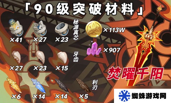 原神瑪薇卡突破材料收集大全 瑪薇卡突破材料有哪些[多圖]