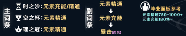 原神茜特?莉圣遺物搭配推薦 茜特?莉圣遺物怎么選[多圖]
