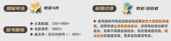 原神茜特?莉圣遺物搭配推薦 茜特?莉圣遺物怎么選[多圖]