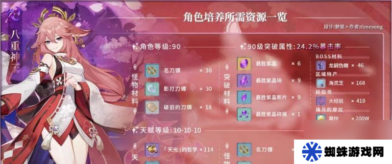 原神貫虹之槊突破材料匯總（游戲中貫虹之槊的突破所需材料詳解）