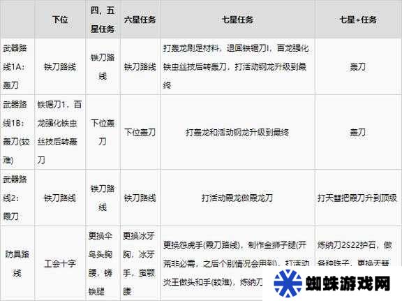 怪物獵人崛起，太刀開荒時(shí)如何選擇防具？最強(qiáng)防具推薦攻略！