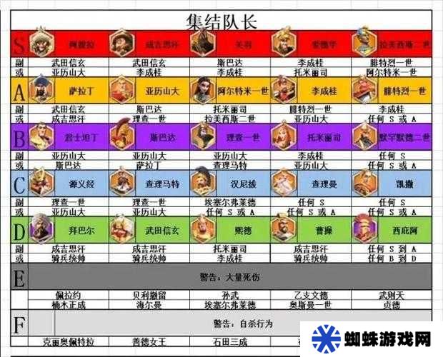 萬(wàn)國(guó)覺(jué)醒4月14日更新究竟帶來(lái)了哪些變革？全面攻略指南揭曉！
