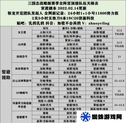 三國志戰(zhàn)略版S1-S7全賽季共存隊伍推薦，從新手到精通的全面攻略