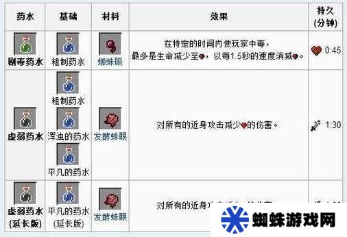 迷你世界深海呼吸藥劑如何制作？揭秘其神秘演變史專題