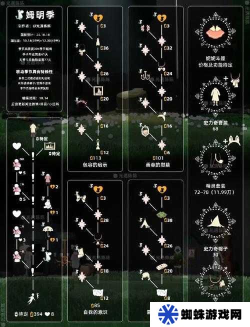 光遇4.15大蠟燭位置分布一覽，探索、揭秘與適配指南