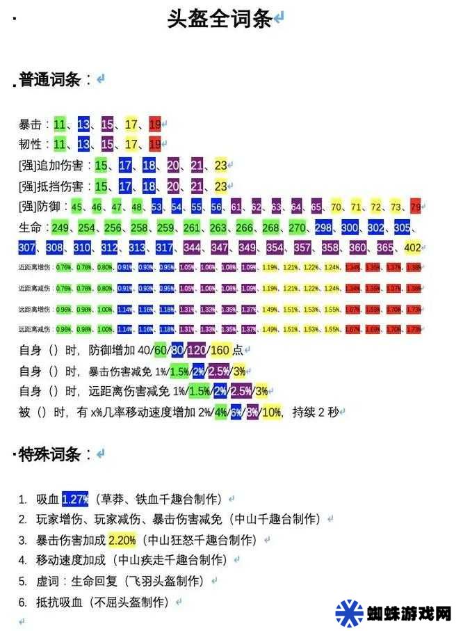 妄想山海常用戰(zhàn)斗寵資質(zhì)大揭秘，哪些寵物才是戰(zhàn)斗之王？