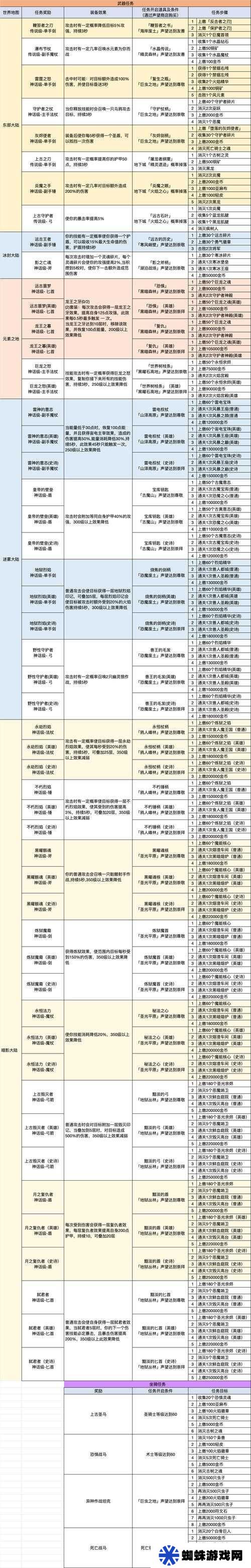 小小勇者血抗套武器精靈搭配推薦一覽及未來玩法革命預(yù)測