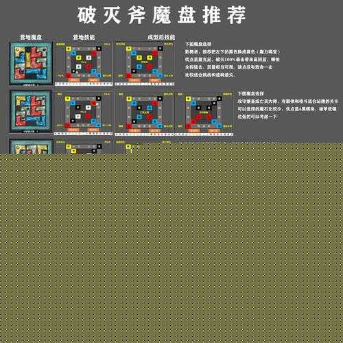 魔淵之刃幻影迷蹤套如何完美打造？詞綴選擇與洗點技巧深度揭秘！