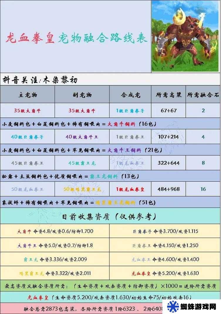 如何高效管理資源制作創(chuàng)造與魔法中的獅鷲飼料？秘訣大公開！
