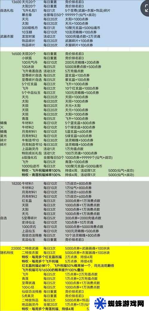 造夢西游ol玩家必看，如何快速提升戰(zhàn)力？揭秘高效攻略！