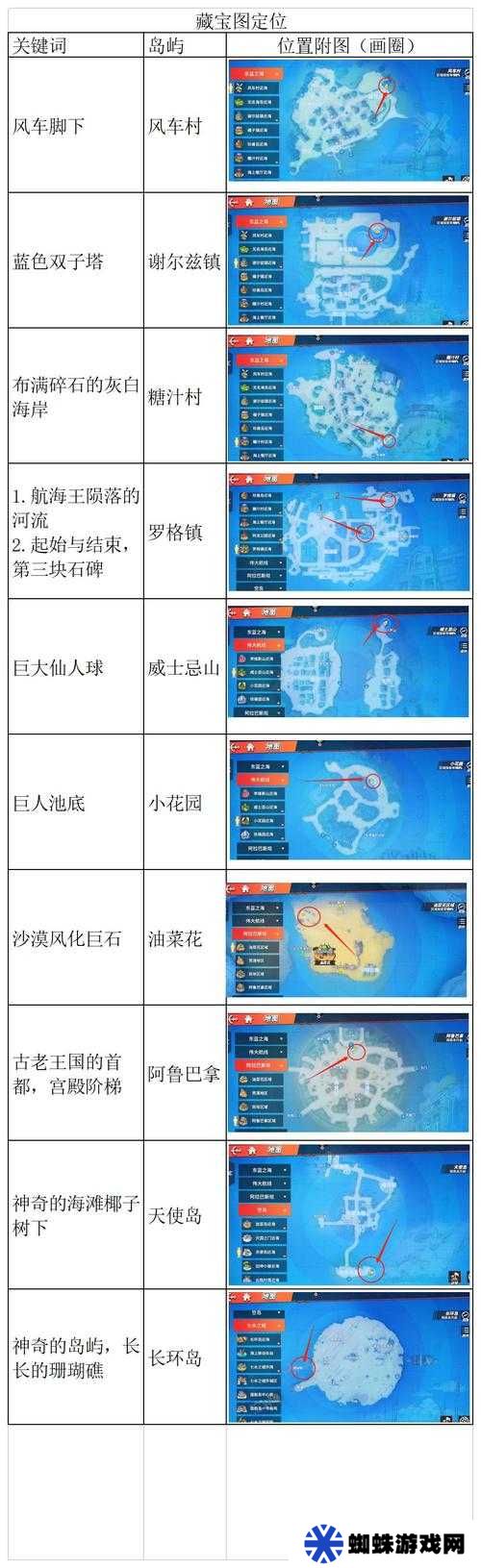 航海王熱血航線，東海之藍(lán)的寶藏究竟隱藏在哪里？位置大全揭秘！