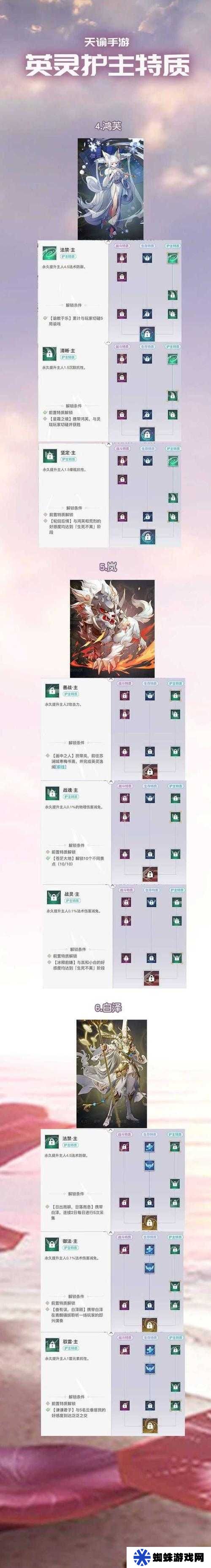 天諭手游英靈守護(hù)系統(tǒng)究竟如何演變？玩法介紹揭秘懸念！