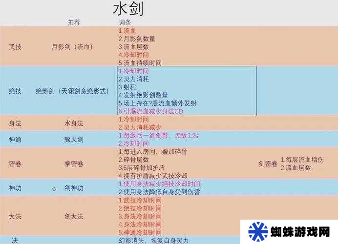 天涯明月刀手游困難會八荒如何通關(guān)？打法攻略與未來玩法變革揭秘！