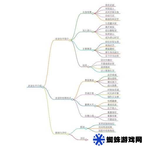 小森生活，前輩挑戰(zhàn)完成流程如何演變？全面揭秘其歷史專題