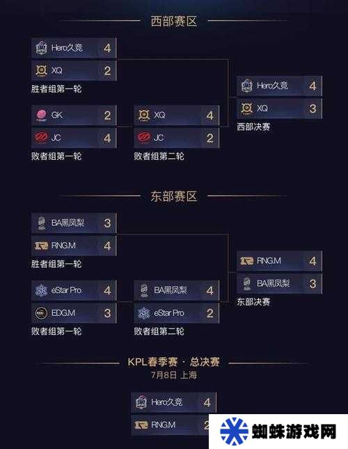 王者榮耀鴻運(yùn)6+1中獎(jiǎng)概率究竟如何？抽獎(jiǎng)前必看建議！
