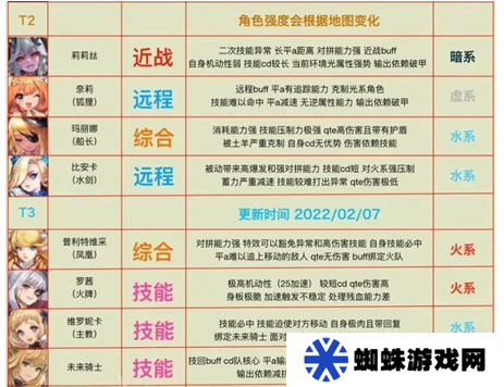 坎公騎冠劍公測(cè)賬號(hào)數(shù)據(jù)互通說明及全階段攻略