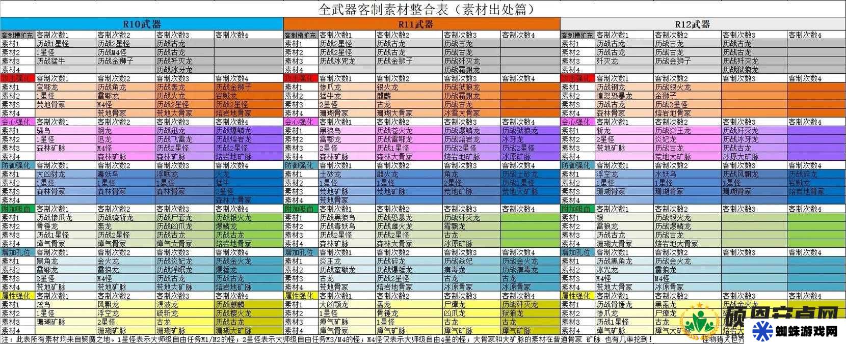 怪物獵人崛起未持有基底武器意思說明的演變史專題